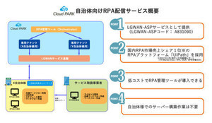 京都電子計算とUiPath、「自治体向けRPA配信サービス」