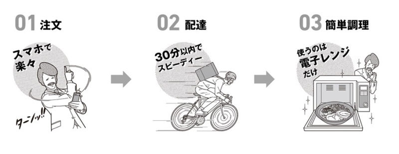 「RAMEN EX」注文の流れ(同社資料より)
