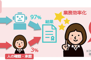 NEC、人とAIが共同で保育園入園選考を効率化するシステム- 9割短縮