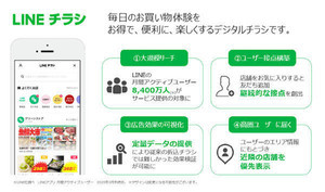 トランスコスモス、パーソナライズした「LINEチラシ」提供開始