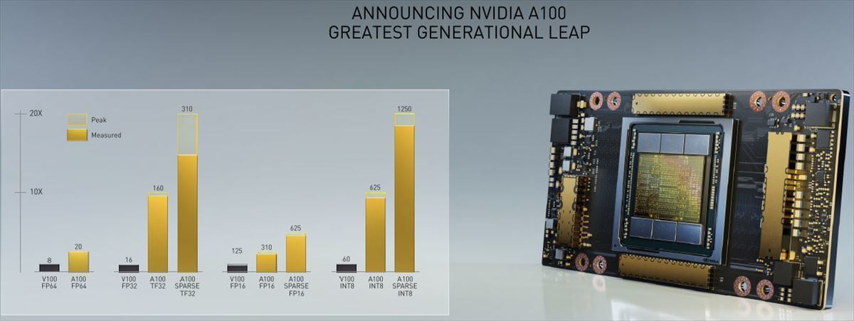 NVIDIA A100