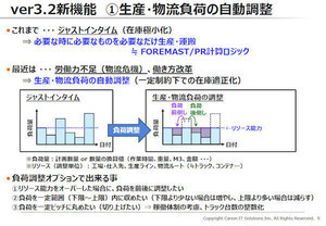 キヤノンITS、需要予測・需給計画「FOREMAST」の新バージョン