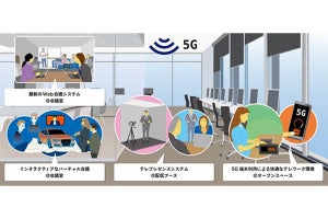 三井不動産とKDDI、5Gを活用したオフィスビルのDXで基本合意
