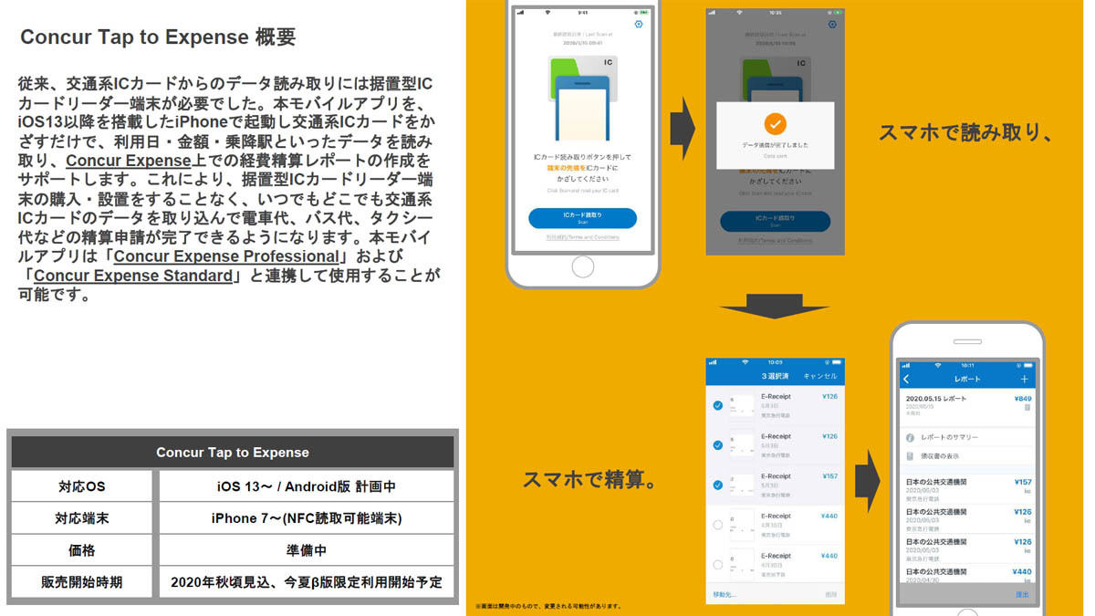 「Concur Tap to Expense」の概要