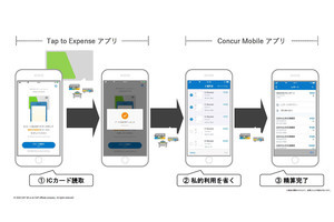 コンカーがキャッシュレス化推進戦略を発表 - LINE Payとも連携