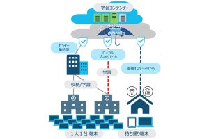 奈良市教育委員会がGIGAスクール構想で「Cisco Umbrella」を導入