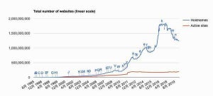 Webサイト数の縮小が続くインターネット - 5月Webサーバ調査結果