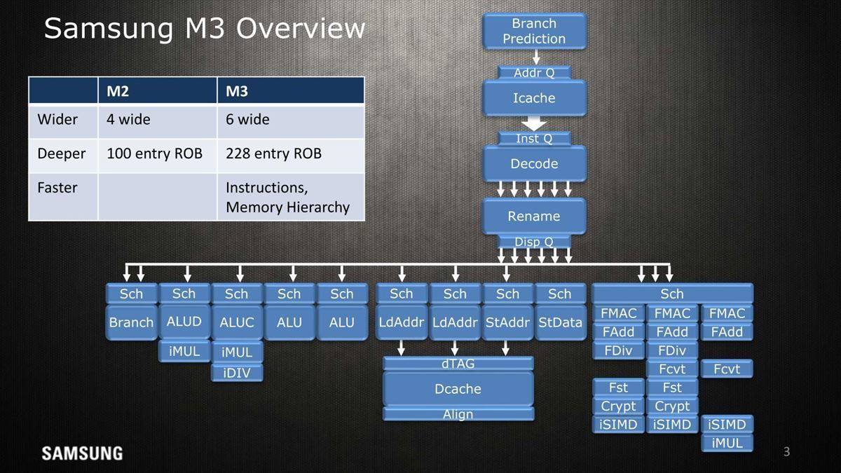 Samsung M3