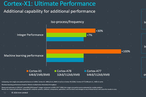 Armの次世代IPの詳細が判明 - Cortex-Xの最初のユーザーはSamsung