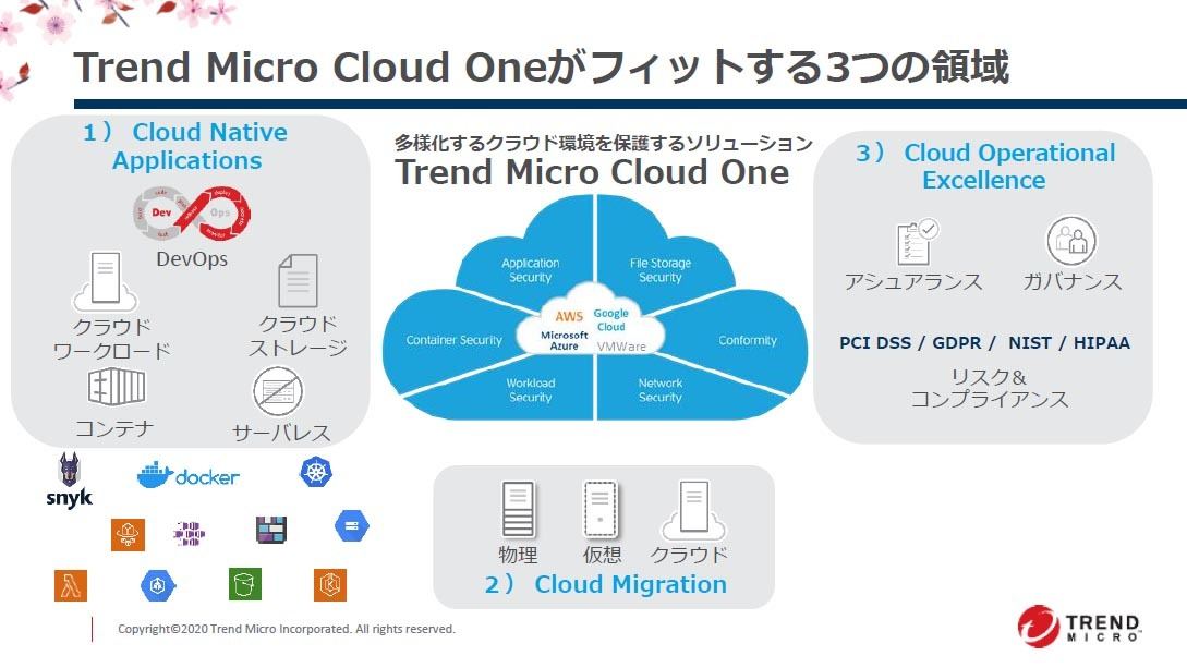 「Trend Micro Cloud One」の概要