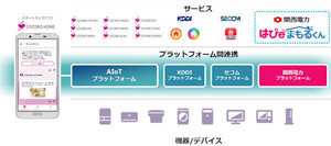 関西電力がAIoTによる見守りサービス