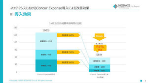 【事例】経理処理一新で業務の8割を削減 - ネオアクシスの取組