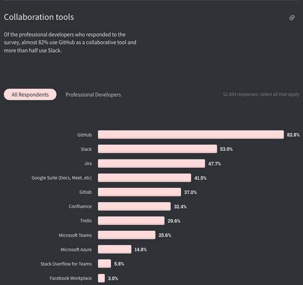 Stack Overflow is a community of 4.7 million programmers、just like you、helping each other.