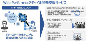 キヤノンITS、アジャイル開発プラットフォーム提供サービス