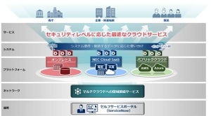 NEC、日本政府向けのクラウドサービスを提供開始