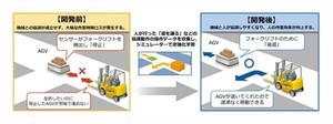 三菱電機、「人と協調するAI」を開発