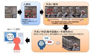 「正しい手洗い」をAIで判定・記録