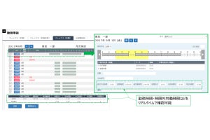 NTTコムウェア、クラウド型勤務管理システムを無償提供