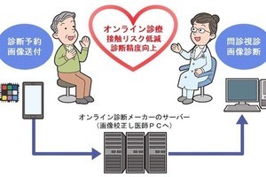 DNP、オンライン診療時の画像の色を補正するサービス- 明暗や縮尺の相違を解決