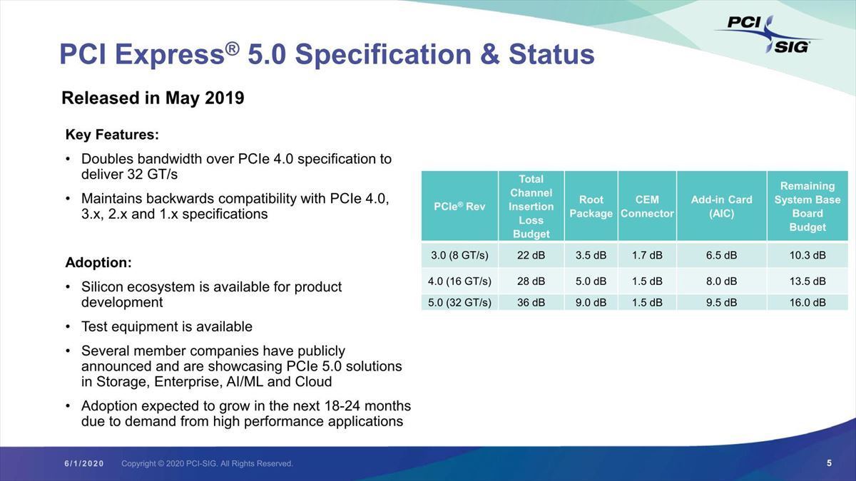 PCIe Gen6