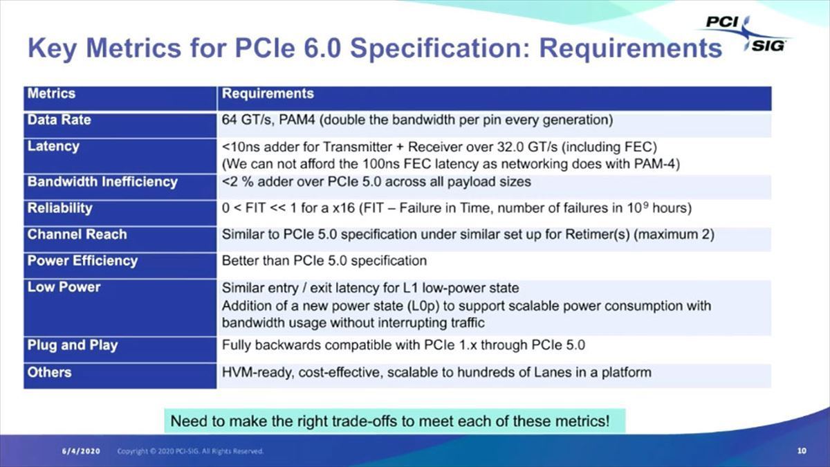 PCIe Gen6