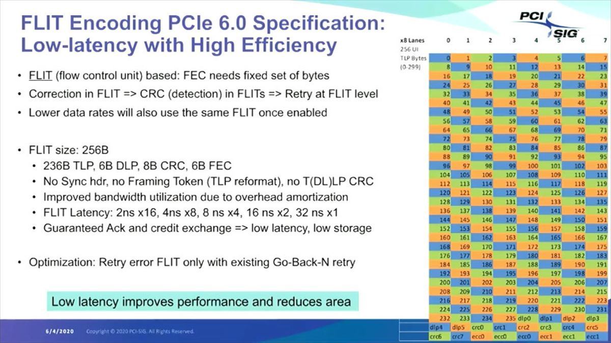 PCIe Gen6