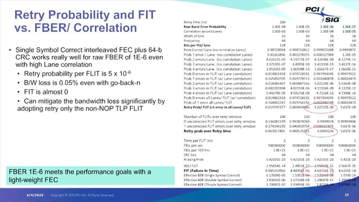 PCIe Gen6