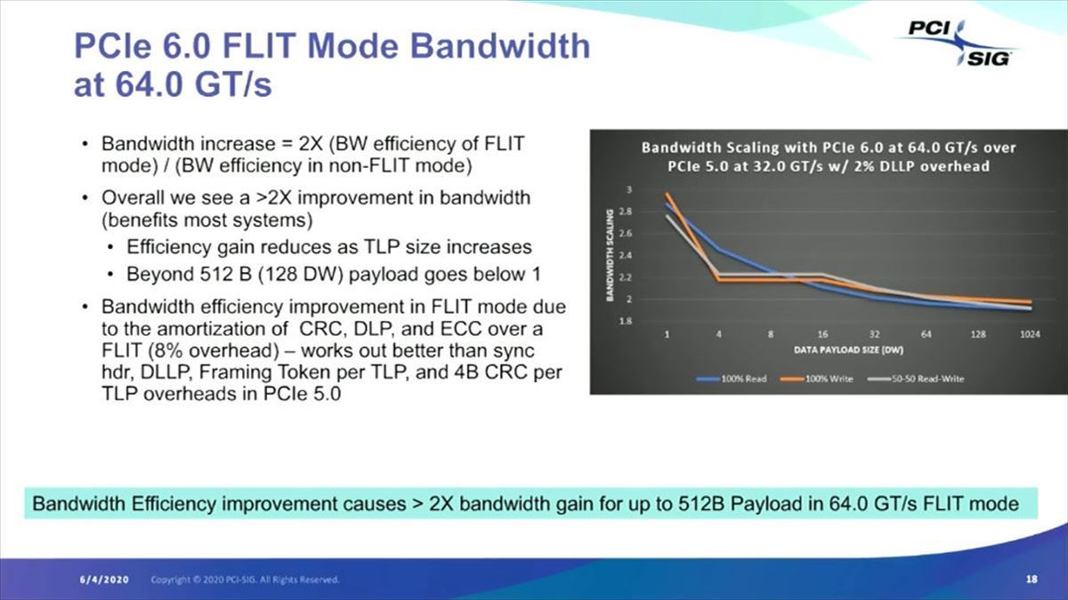 PCIe Gen6