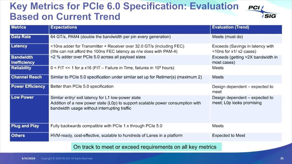 PCIe Gen6