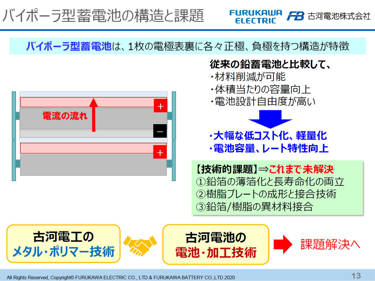 バイポーラ型蓄電池