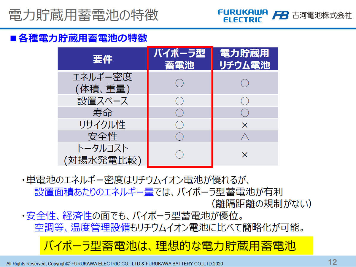 バイポーラ型蓄電池