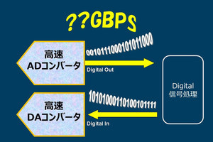 JESD204とは何か？、注目すべき理由を考える