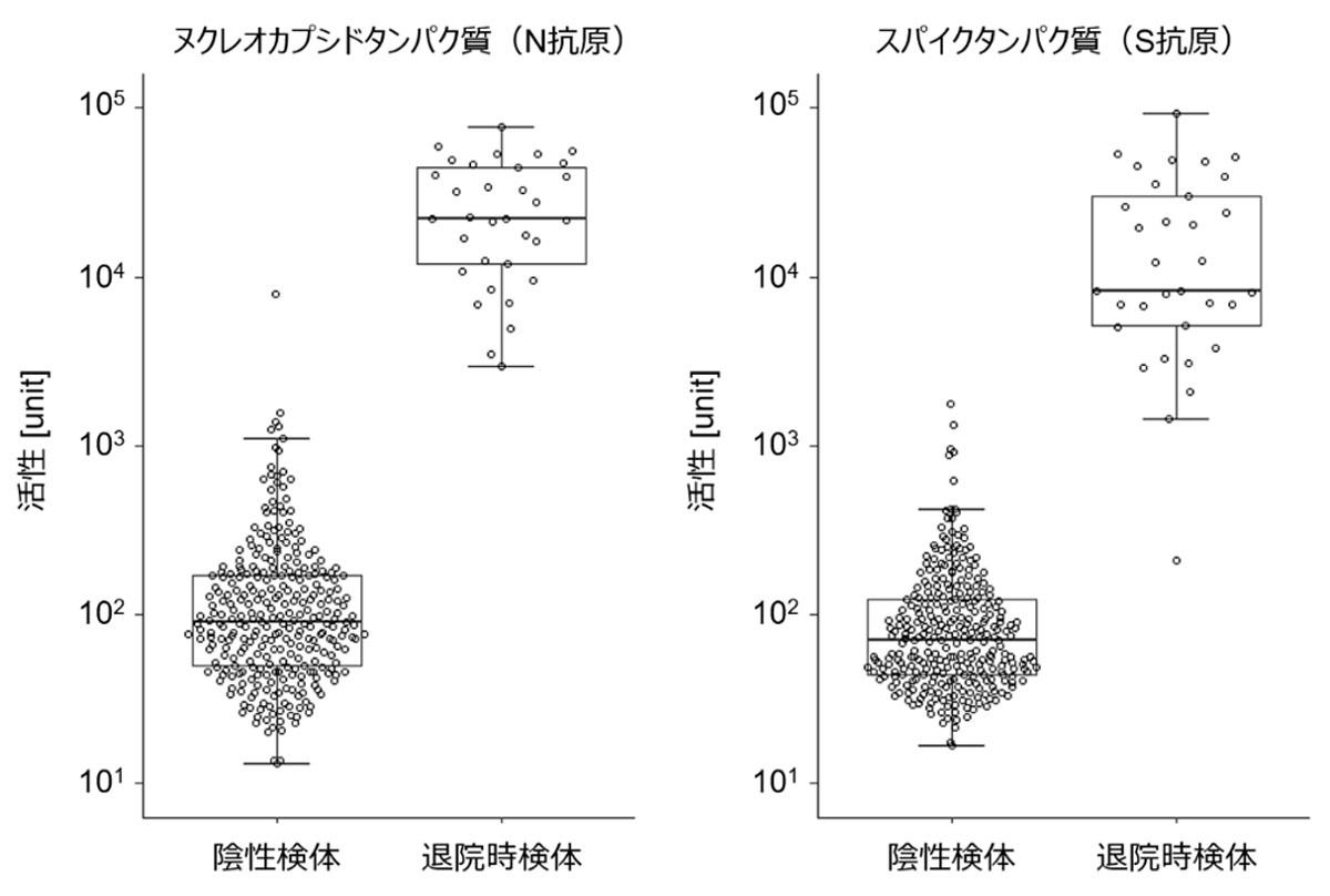 新型コロナウイルス