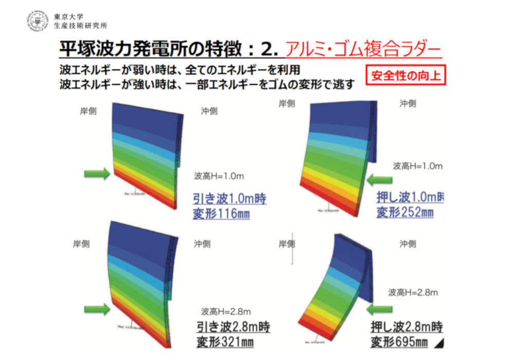 平塚波力発電所の特徴