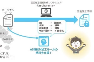 NTTテクノクロス、データ利活用を促進する匿名加工情報作成ソフトの新版