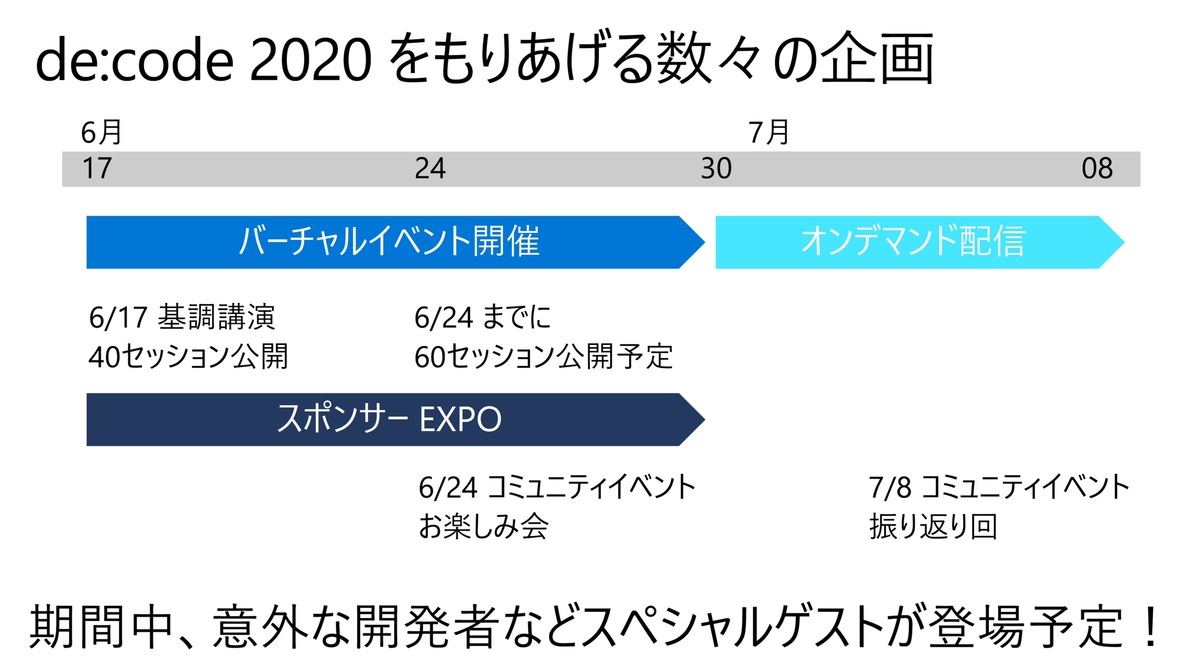 de:code 2020のスケジュール