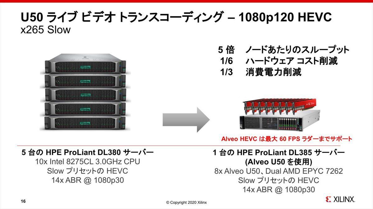 Xilinx