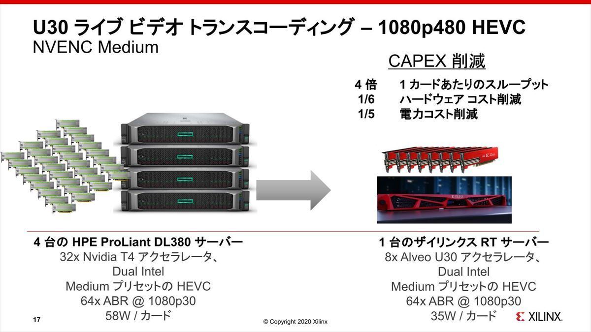 Xilinx