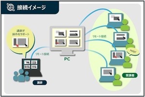 SCSK、RPA教育サービス「オンライン・ハンズオン・トレーニング」開始