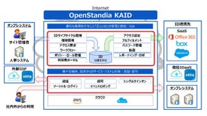 NRI、IDガバナンスサービス「OpenStandia KAID」を提供開始