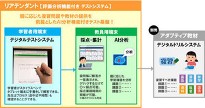 DNP、リモート学習環境でも定期テストを実施可能な教育向けシステム