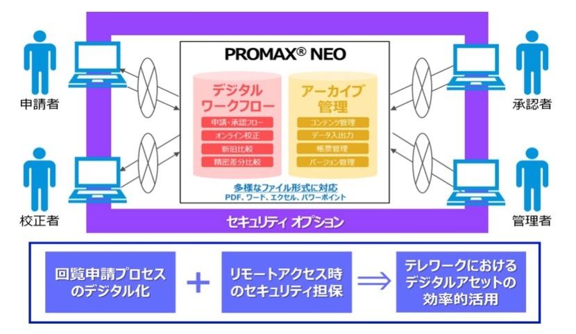 新サービスのイメージ