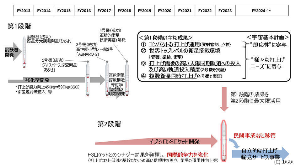 イプシロンS