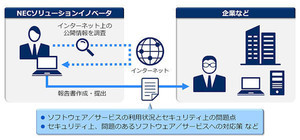 攻撃者の偵察活動を疑似的に行う「NEC サイバー攻撃疑似偵察サービス」