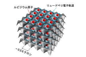 IMS、金属状の量子気体の生成に成功 - 新方式の量子シミュレータ実現に期待