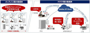 PFU、クラウド版セキュリティアプライアンス「iNetSec SF Cloud」