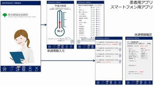 マイクロソフト、東京都の新型コロナ感染者の健康管理アプリに技術協力