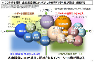 NEDO、「コロナ禍後の期待されるイノベーション像」を公開