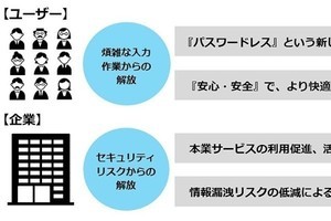 セイコーソリューションズ、QRコード活用によるパスワード不要の認証サービス