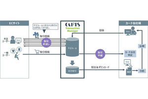 NTTデータ、クレジットカードの不正利用防止ソリューション